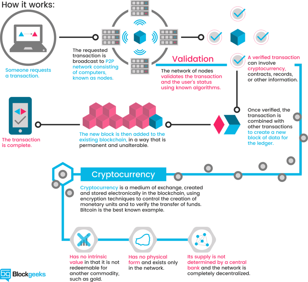 The Impact of Cryptocurrency on Online Casinos and Slot Online Games